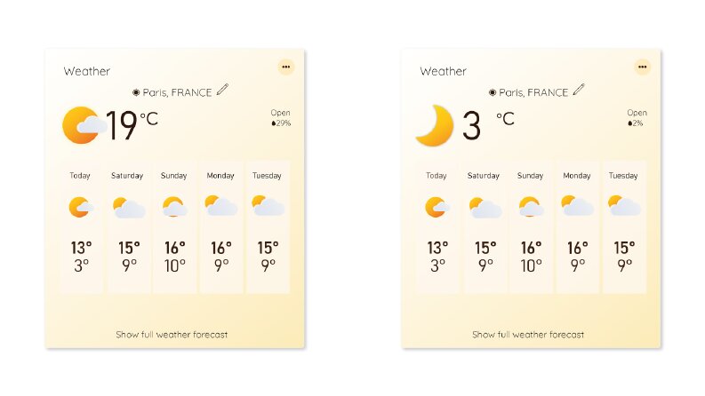 Weather, Hava Durumu Tablosu