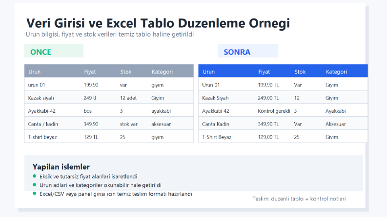 Veri Girişi ve Excel Tablo Düzenleme Örneği