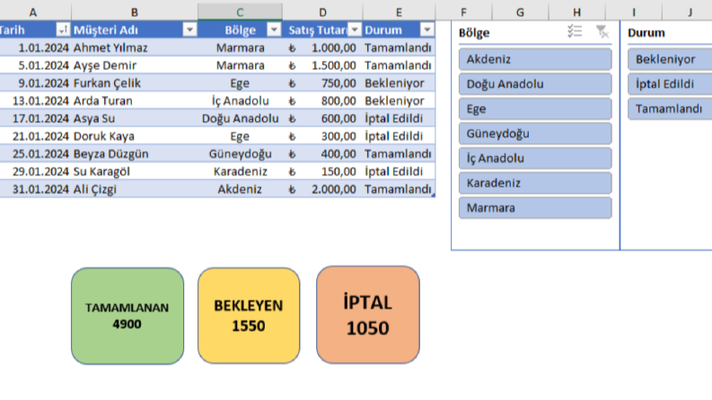 Gelişmiş Excel - İnteraktif Filtreleme ve Finansal Özet