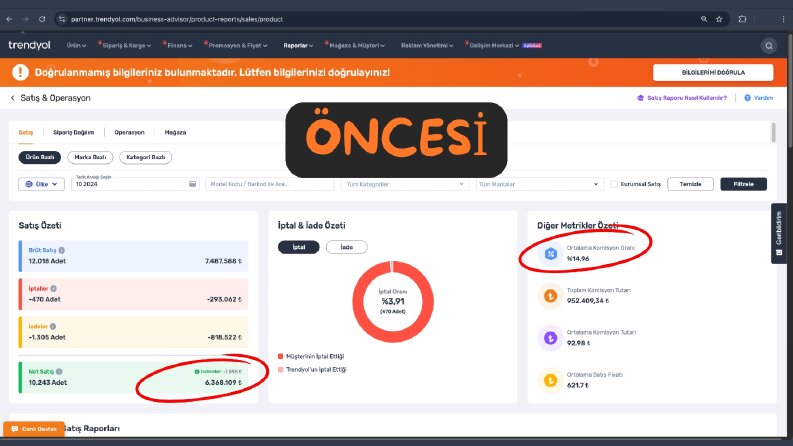 Daha Düşük Komisyon, Daha Yüksek Satış — Profesyonel Trendyo