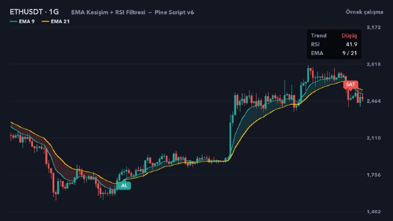 TradingView Pine Script - EMA + RSI İndikatörü