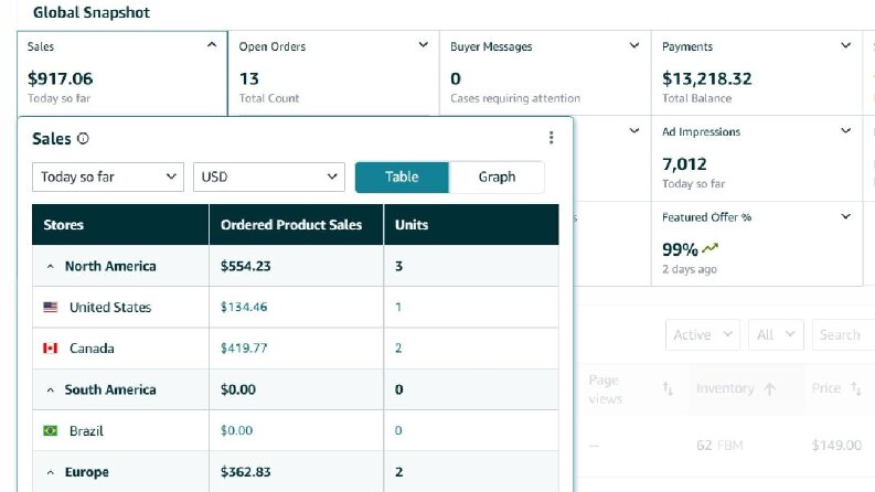 Amazon SEO & Listing Optimizasyonu (Satış Odaklı)