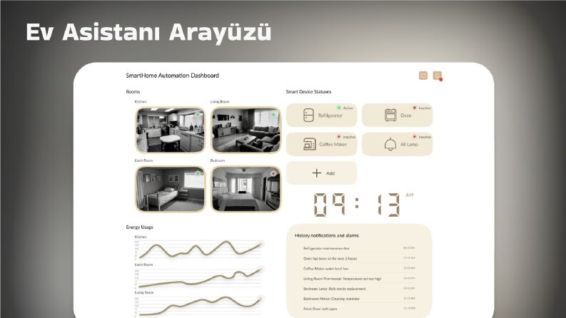 Arayüz Tasarımlarım
