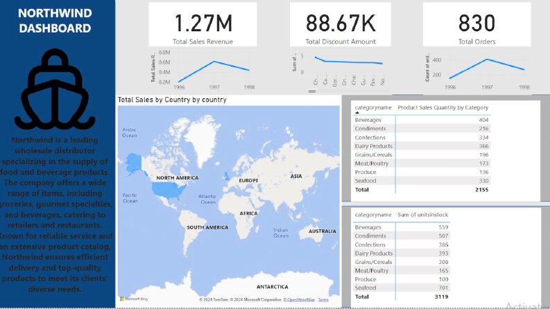 Microsoft Power BI 