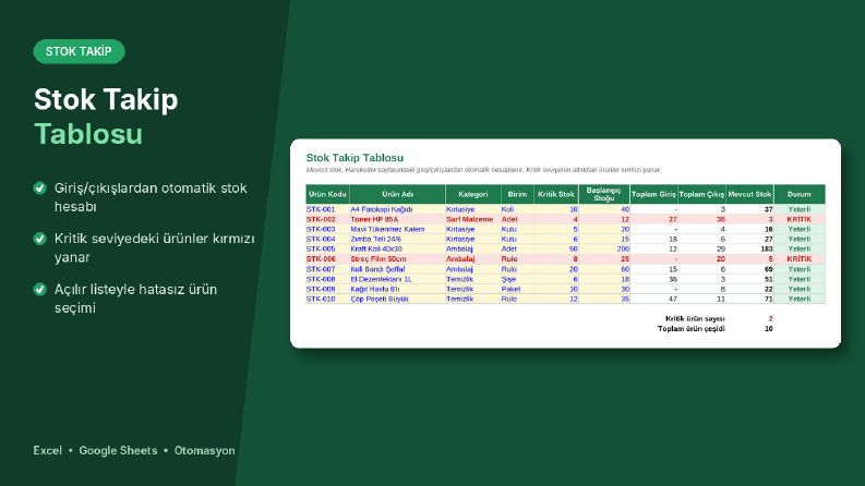 Stok Takip Tablosu - Otomatik Kritik Stok Uyarısı