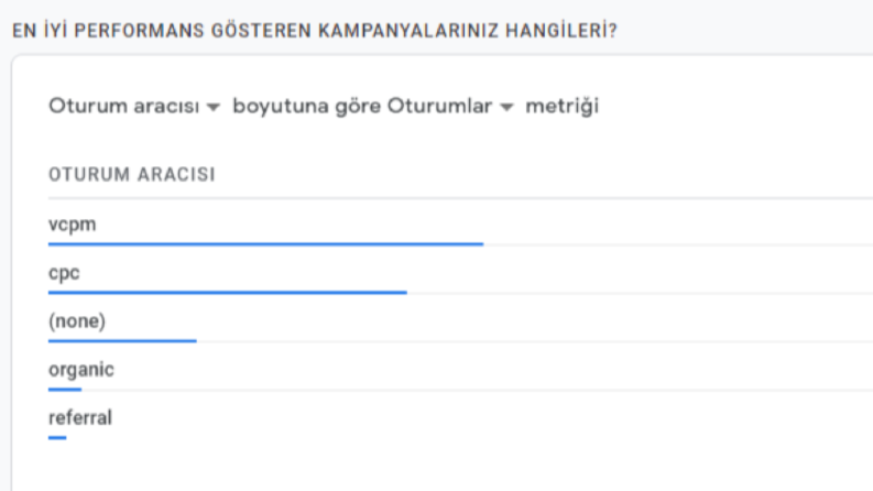 Uluslararası Emlak Franchise için Google Reklamları