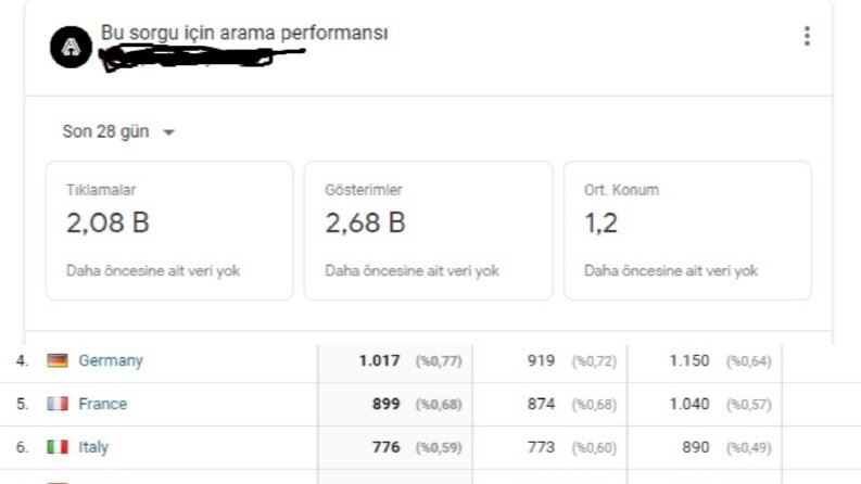 Web sitesi içeriği