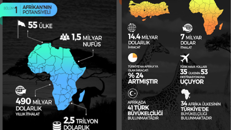 infografik ve sunum 