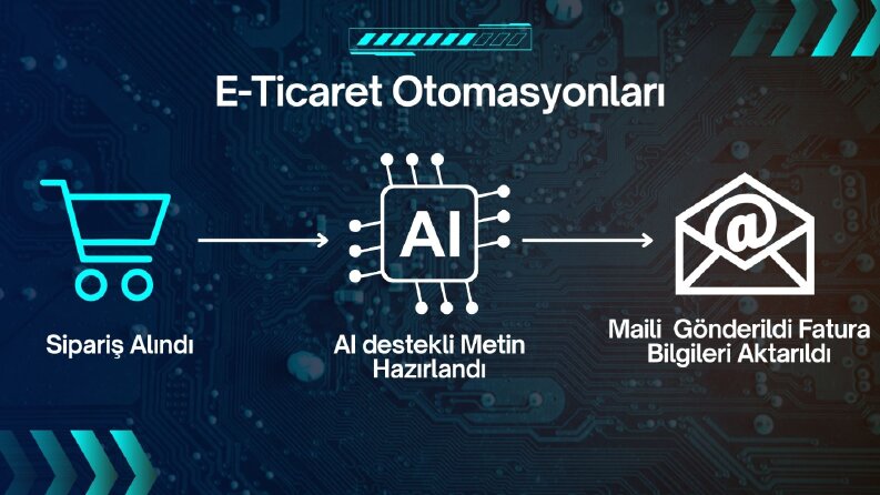 İş Süreçleri Otomasyonu