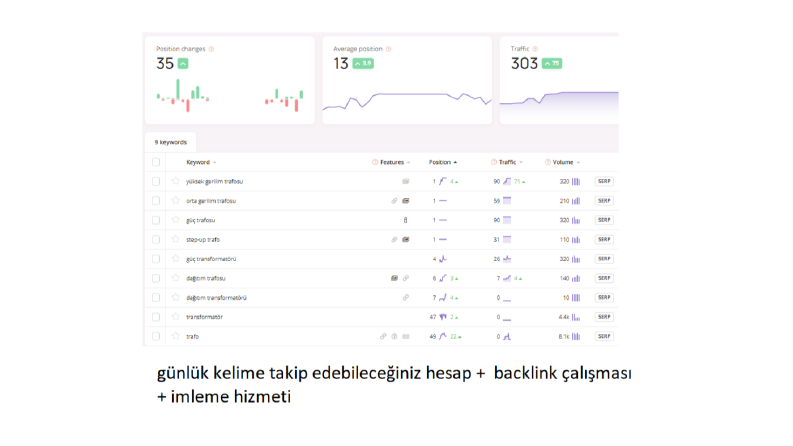 Seo hizmeti verdiğim birkaç örnek site