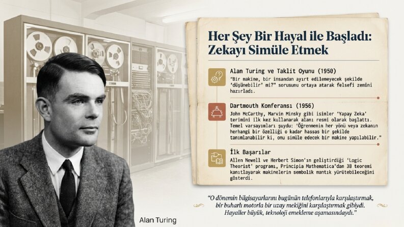 Profesyonel ve Etkileyici Sunum Tasarımları