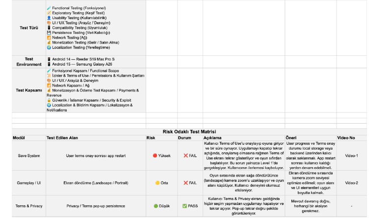 QA Testing & Bug Analysis Report