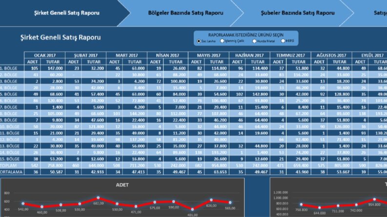 Portakal Global: 5´li Makro Yönetim Paneli