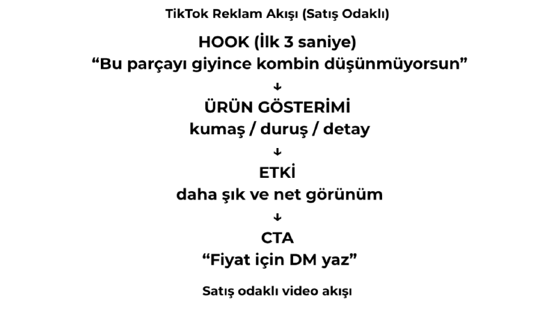 TikTok Reklam Senaryosu ve Hook Çalışması