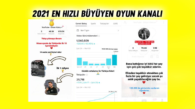 Tiktok oyun kanalı yönetimi