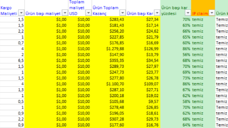 Amazon Online Arbitrage-FBA-Dropshipping