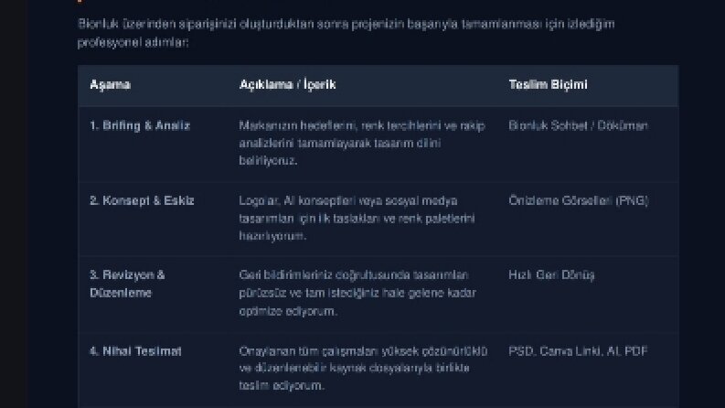 Akışı Şekillendiren Tasarımlar: Sosyal Medya Görsel Kimlikleri