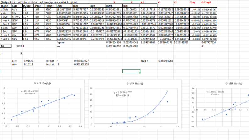 Excel ile Regresyon ve İstatistiksel Veri Analizi