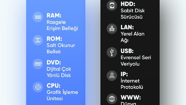 Post Tasarımı