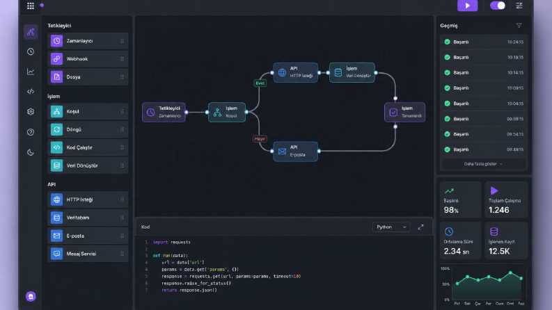 Demo İş Akışı Otomasyonu – Python ve API Entegrasyonu
