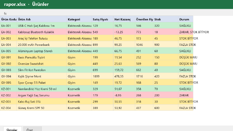 E-ticaret Satıcısı - Excel Stok, Kâr ve Fiyat Takip Dosyası