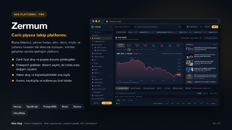 Zermum: Canlı Piyasa Takip Platformu