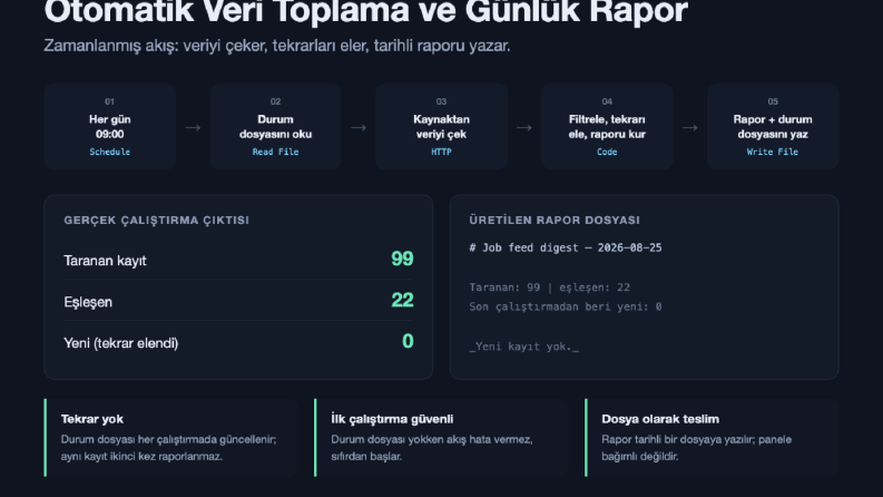 Otomatik Veri Toplama ve Günlük Rapor Sistemi (n8n)