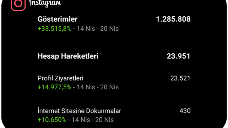 Facebook Yönetim