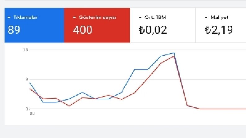 3 ayda seo başarı raporu