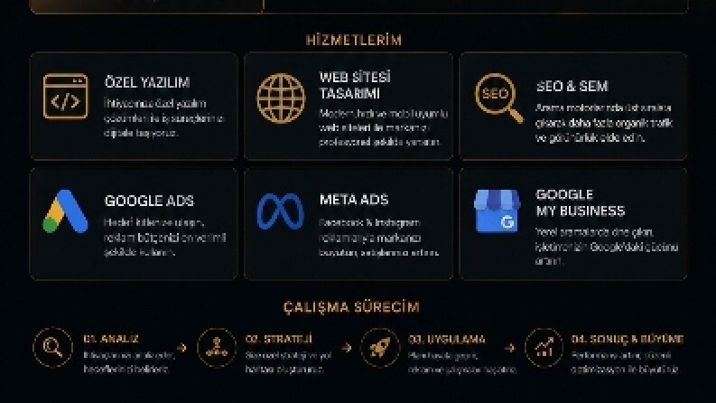 Google Ads yönetimi 