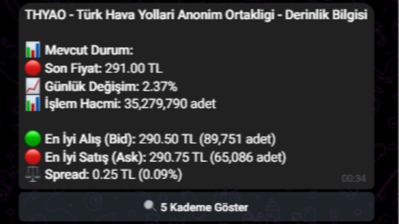 Borsa Analiz Botu