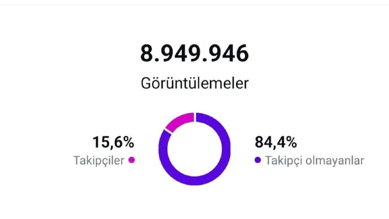 Sayfamızın 1 ay içinde Eriştiği Hesap sayısı 