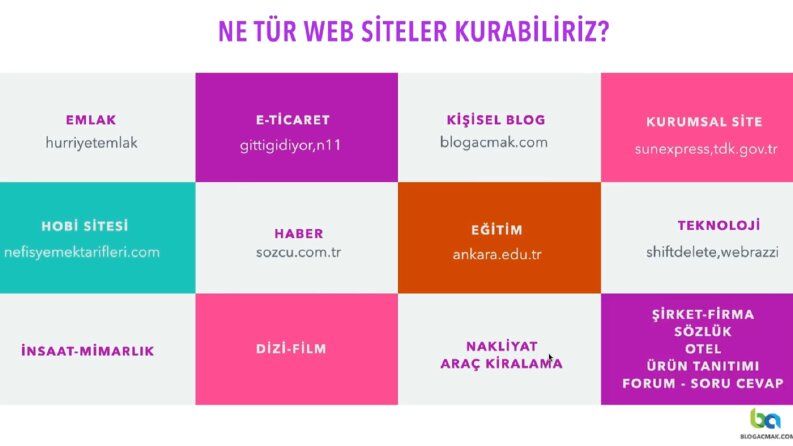 Ne tür siteler açabiliriz?