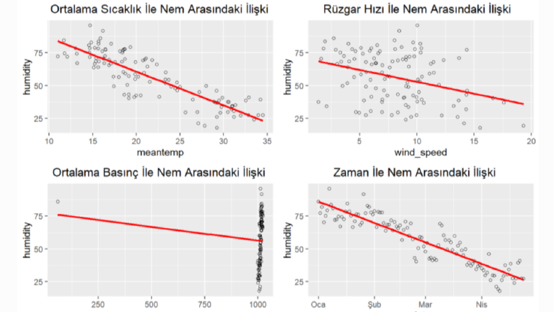 R, Python, SPSS, Jamovi, Excel Örnek Uygulamalar