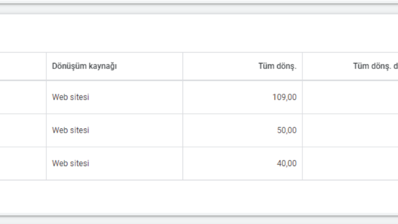 Dent Dikmen Reklam Dönüşümleri