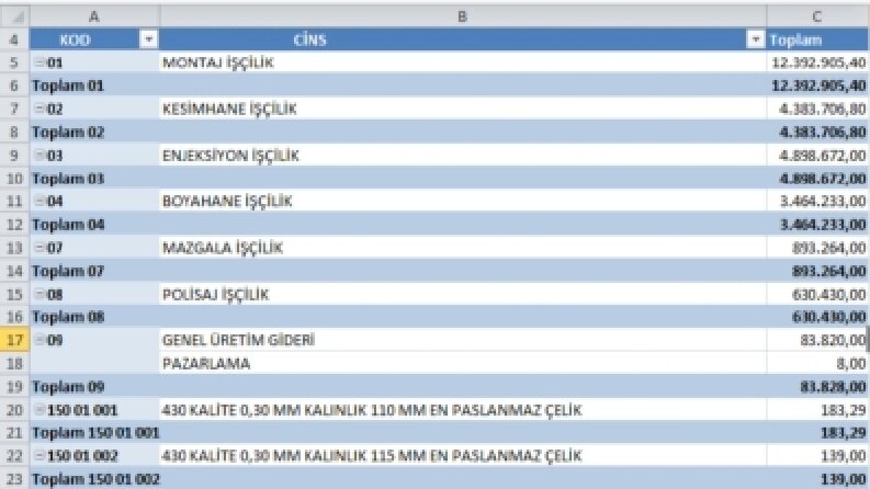 Excel'de olmaz dediğiniz her şey olabilir