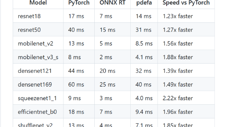 Sıfır Bağımlılıklı AI Çıkarım Motoru (pdefa)
