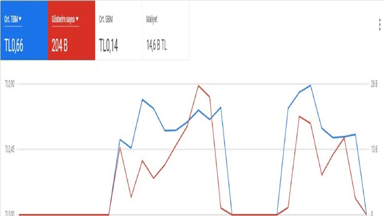 Ads Reklam Yönetimi