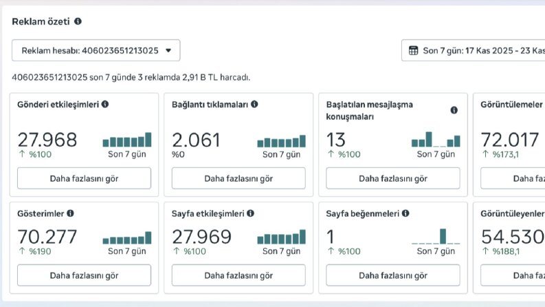 facebook reklam yönetimi