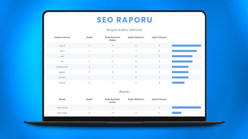 Enva İnşaat SEO Raporu anahtar kelime analizi