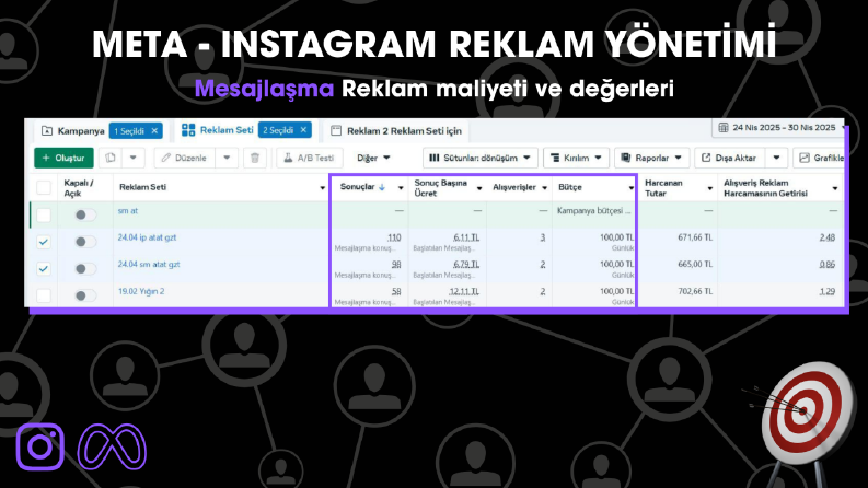Mesajlaşma Reklam Sonuçları