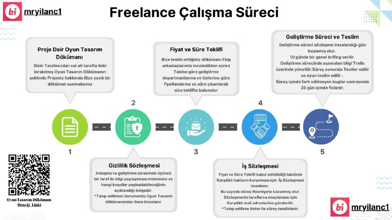 İş Alım Süreci