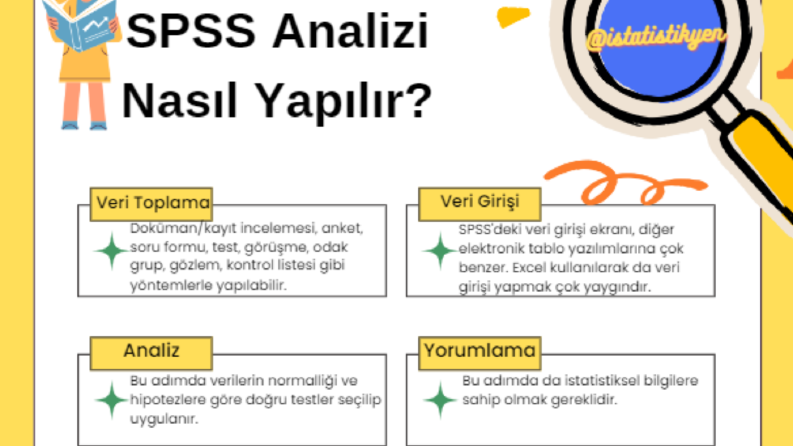SPSS Veri Analizi