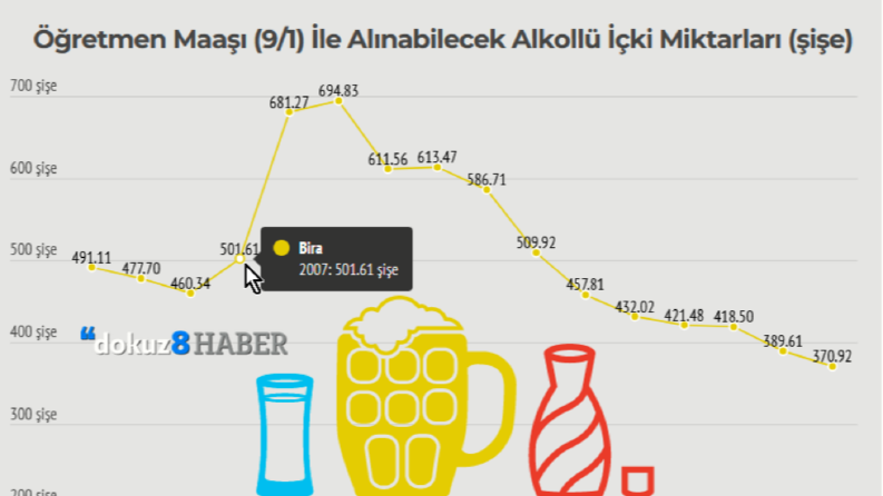 Excel'de temel verilerinizden grafikler oluşturabilirim