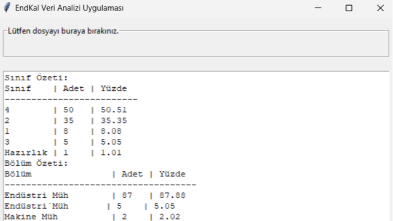 Veri Analizi Uygulaması
