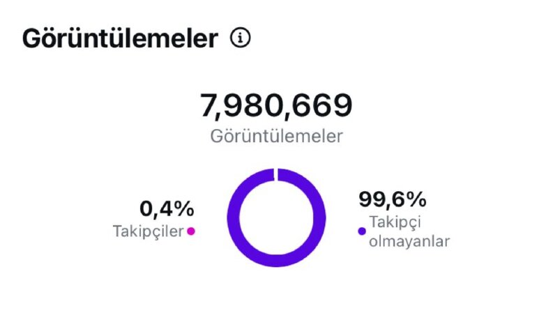İnstagram Reklamı