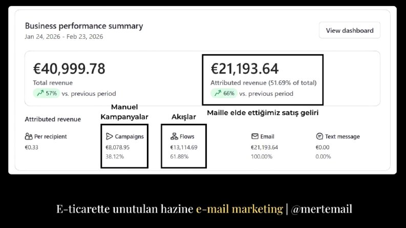 Mail Sistemimizin Aylık Etkisi