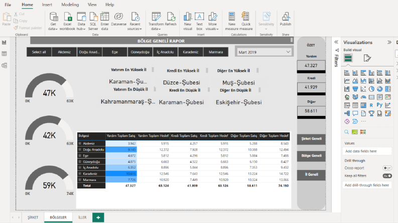 PowerBI Dashboard