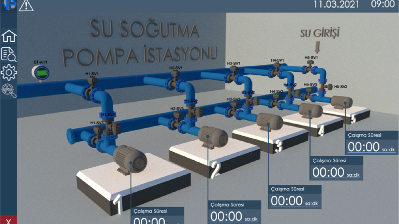 PLC & Scada, Yazılım ve Tasarım  Geliştirici