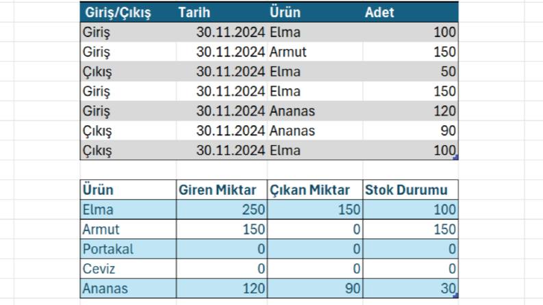 STOK TAKİP FORMU
